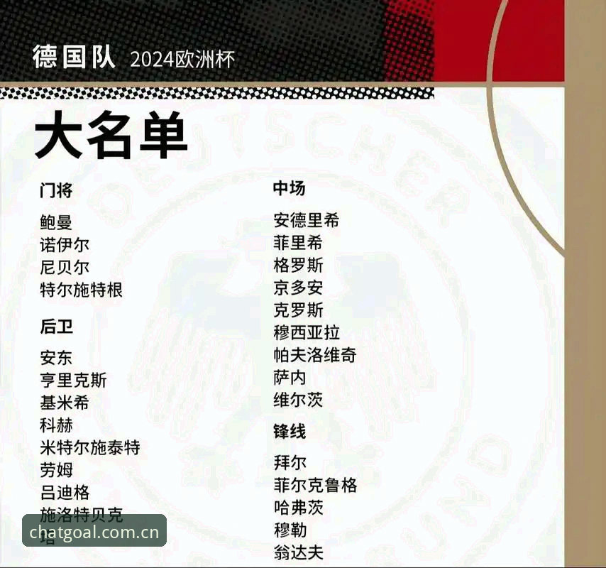 聊球APP注册安装失败 德国队大名单出炉,诺伊尔回归意味着什么?如何通过聊球APP追踪世界杯动态?
